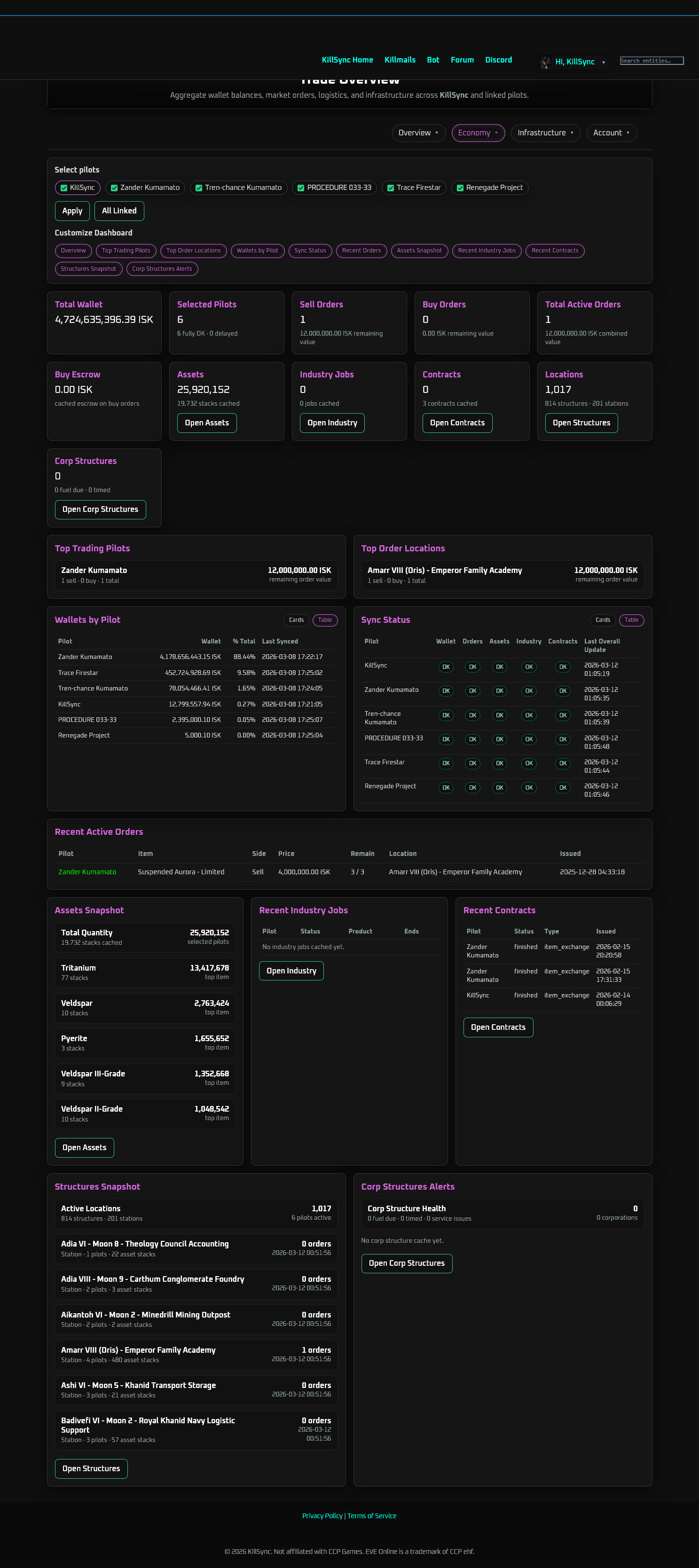KillSync themed dashboard screenshot